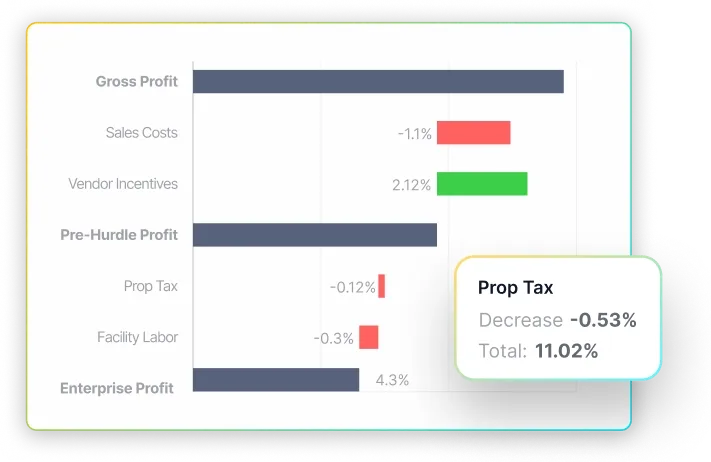 PlaidCloud profitability dashboard
