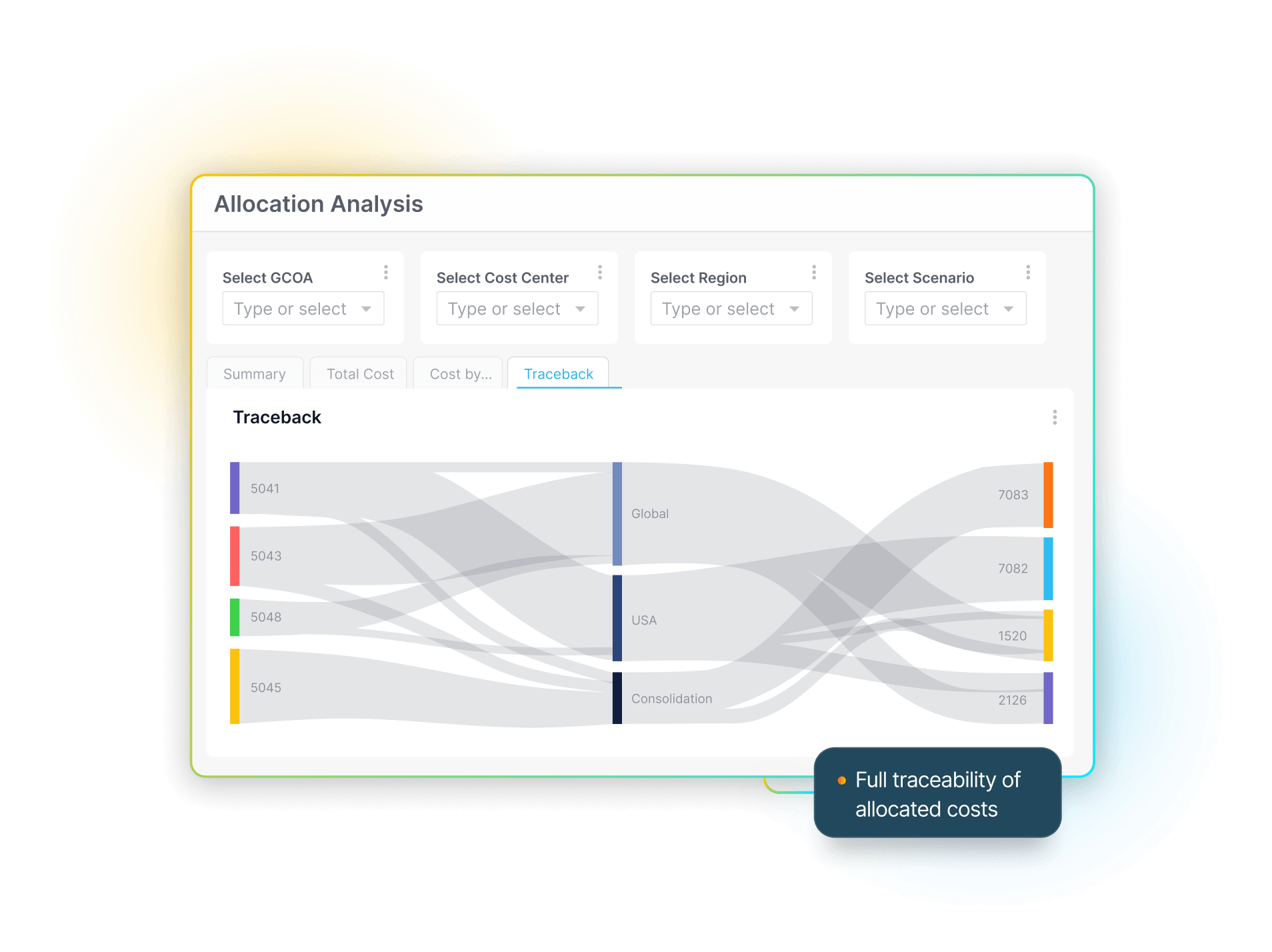 PlaidCloud allocation analysis workflow with traceback Sankey and full traceability of allocated costs