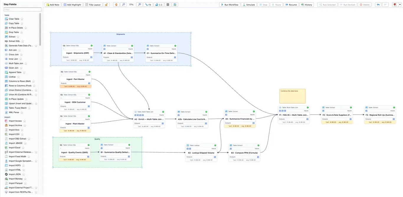 PlaidCloud low-code visual workflow (DAG) designer canvas